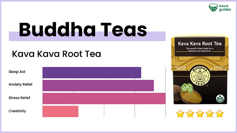 Buddha Kava Kava Root Tea