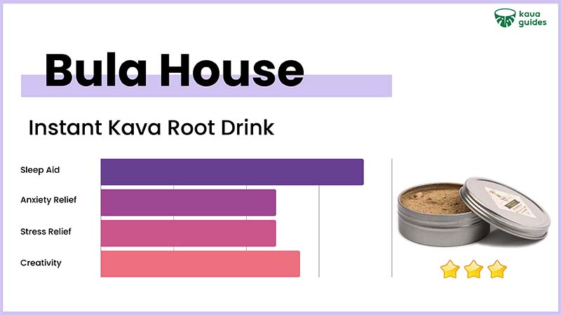 Bula House Instant Kava Root Drink