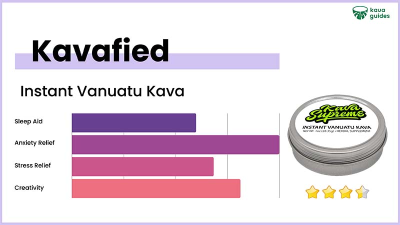 Kavafied Instant Vanuatu Kava