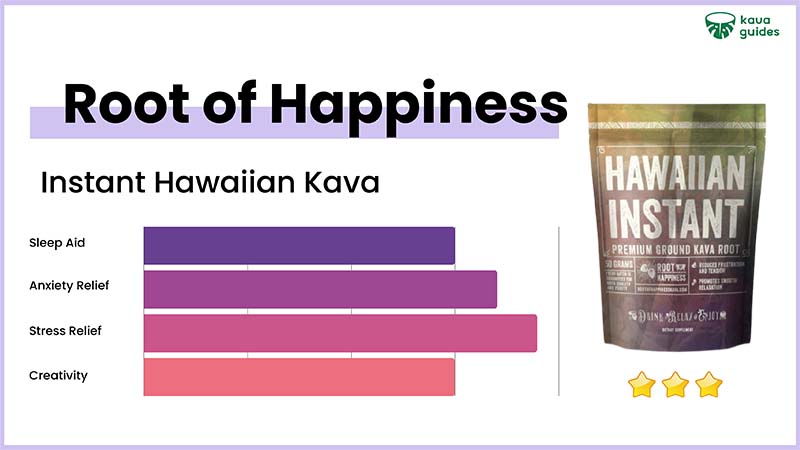 Root of Happiness Instant Hawaiian Kava