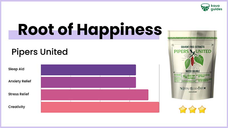 Root of Happiness Pipers United Extract Blend