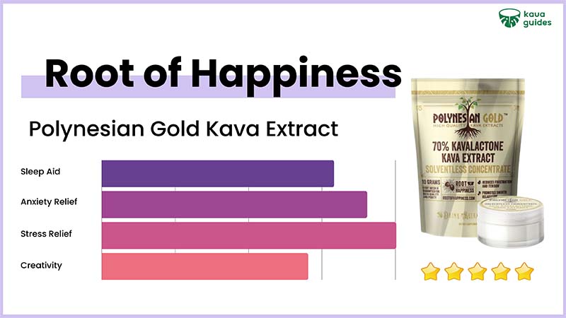 Root of Happiness Polynesian Gold Kava Extract