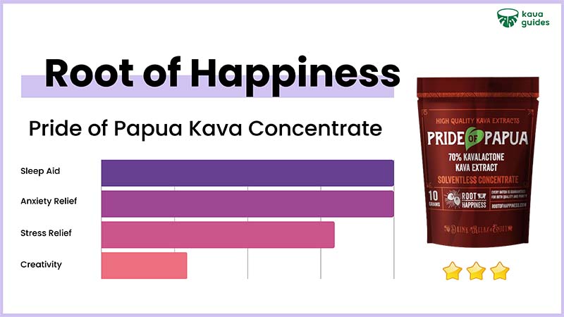 Root of Happiness Pride of Papua Kava Concentrate
