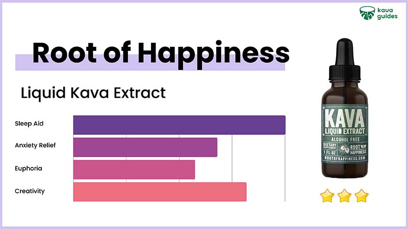 Root of Happiness Tincture Liquid Kava Extract