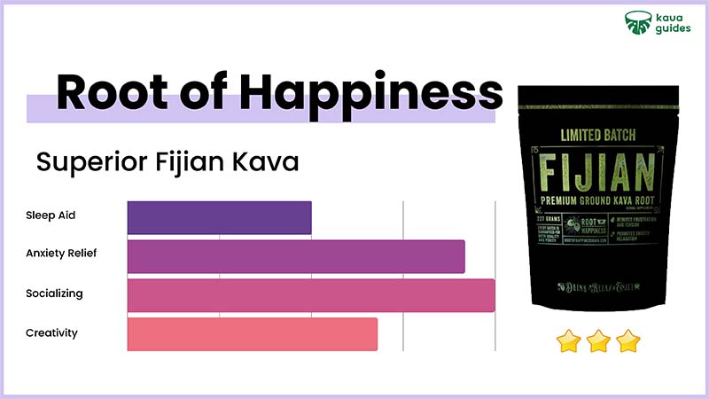 Root of Happiness Superior Fijian Kava