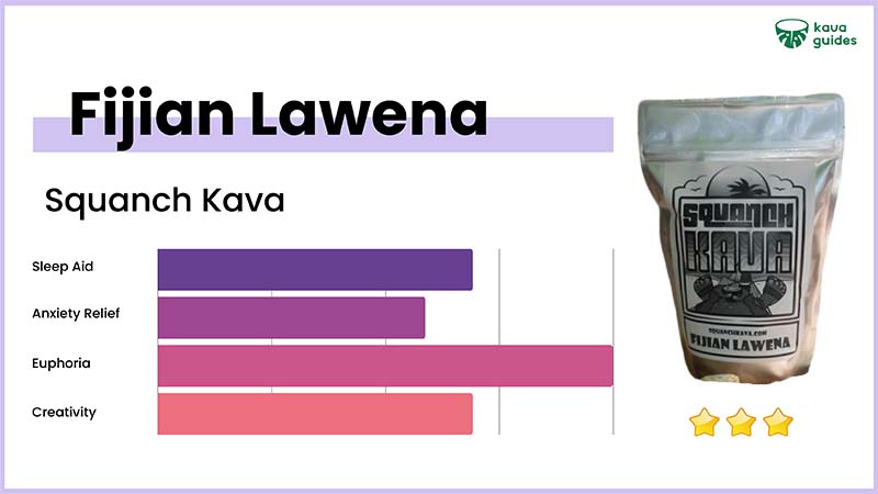 Squanch Kava Fijian Lawena
