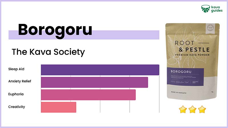 Borogoru The Kava Society