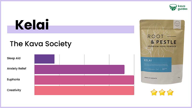 The Kava Society Kelai