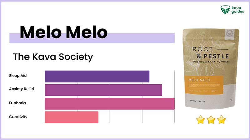 The Kava Society Melo Melo