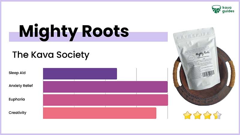 The Kava Society Mighty Roots