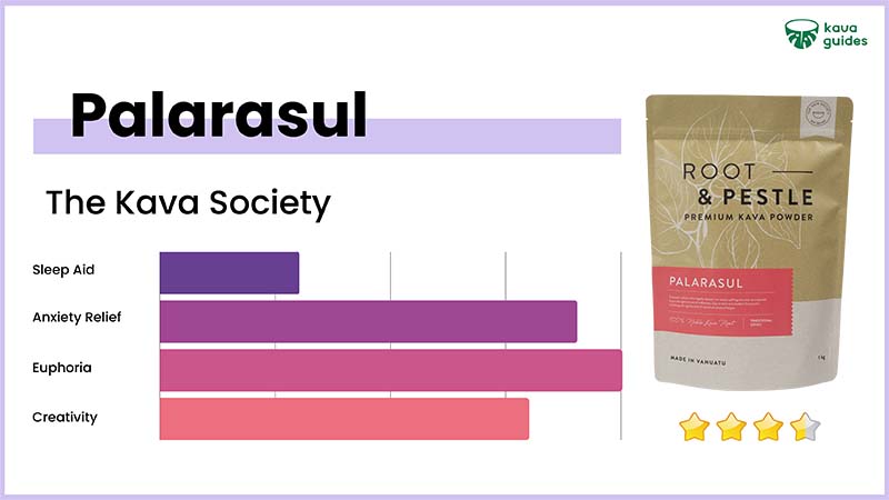 The Kava Society Palarasul